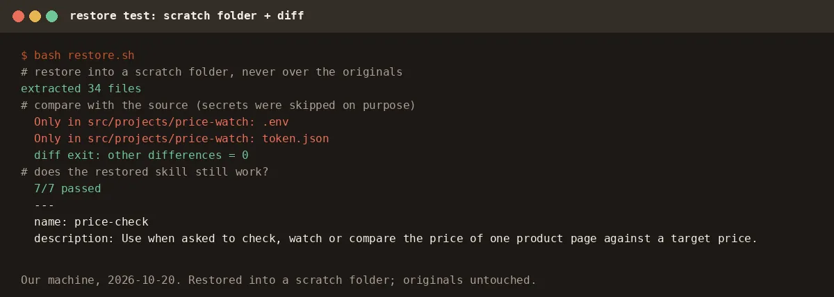 Terminal: extracted 34 files into a scratch folder; the only differences are the 2 skipped secret files; other differences = 0; the restored price-check skill passes 7 of 7