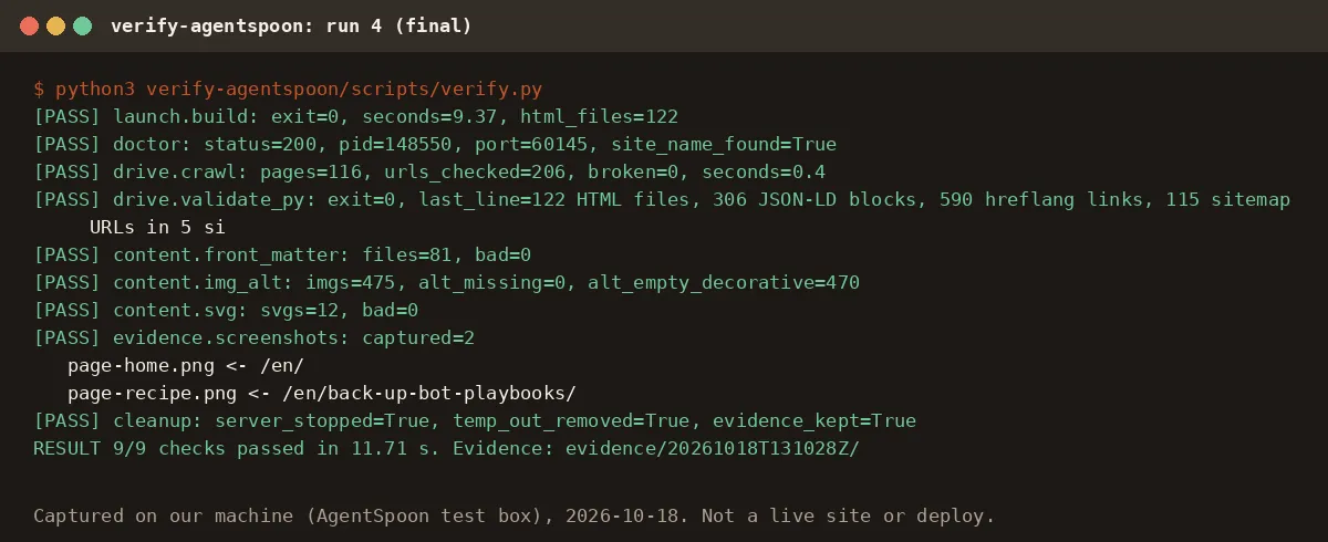 Terminal output of our verify-agentspoon run: 9 of 9 checks passed in 11.71 seconds, 116 pages and 206 URLs crawled, 0 broken, evidence saved